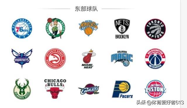 NBA联盟现有球队一览及季后赛规则介绍